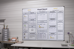 Visualboards